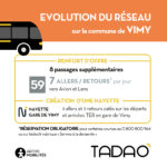 CHANGEMENTS-RESEAU-_VIMY